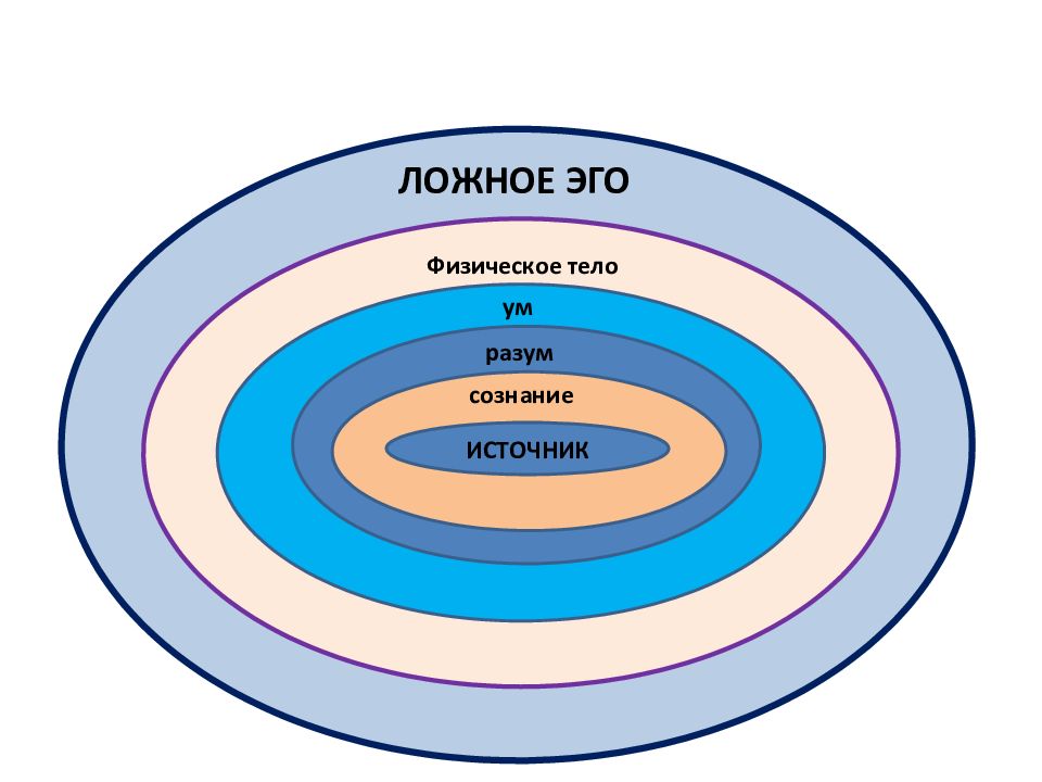 Эго в картинках