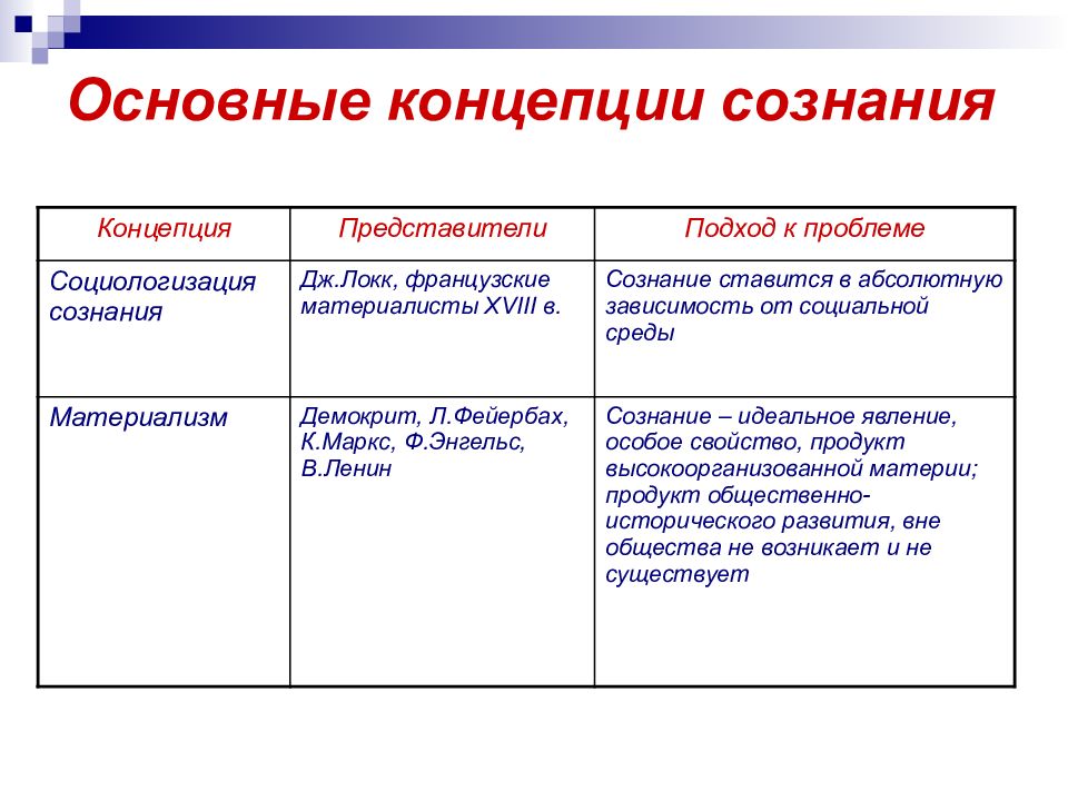 Основные концепции и подходы к проблеме прав человека презентация