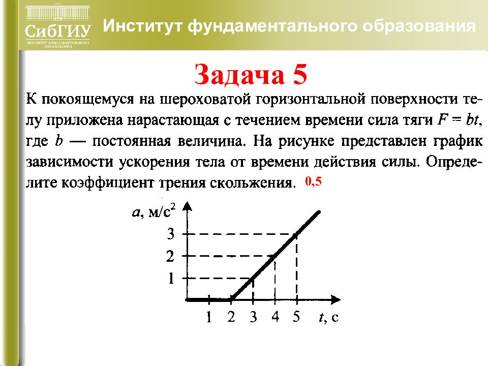 На шероховатой горизонтальной. Ускорение сила зависимость график. К покоящемуся на шероховатой горизонтальной поверхности. Тело покоится на графике. Покоящийся тело на графике.