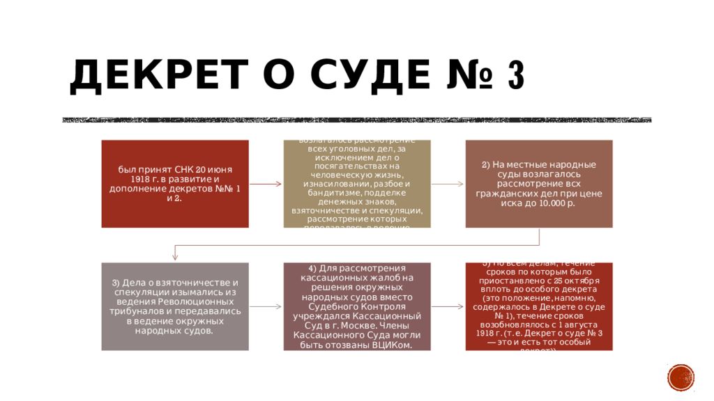 Система судов в гражданском процессе