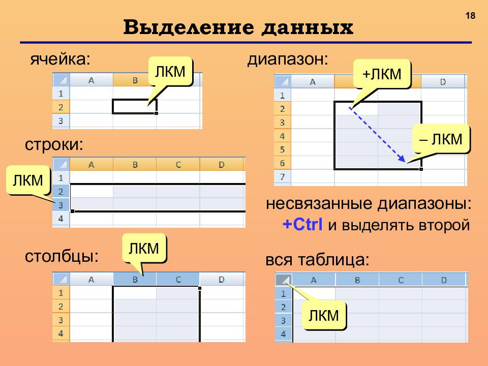 Контрольная работа обработка информации в электронных таблицах. Контрольная работа обработка информации в электронных таблицах