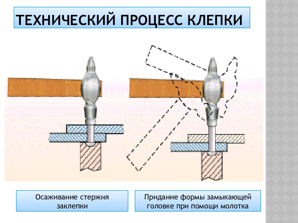 Презентация клепка слесарное дело