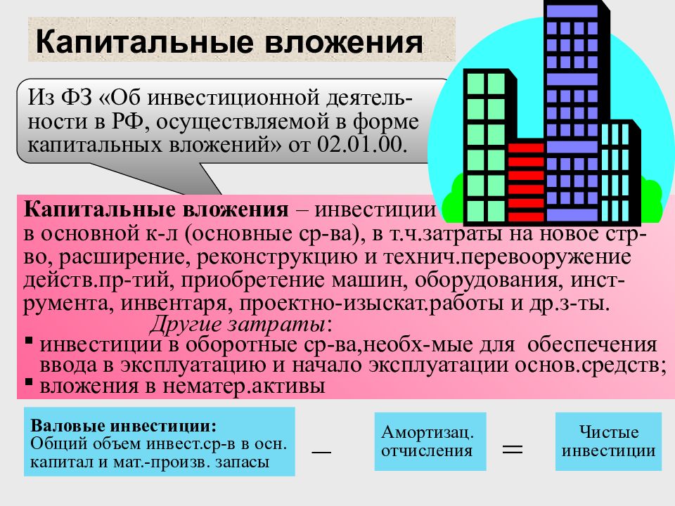 Капитальные вложения презентация