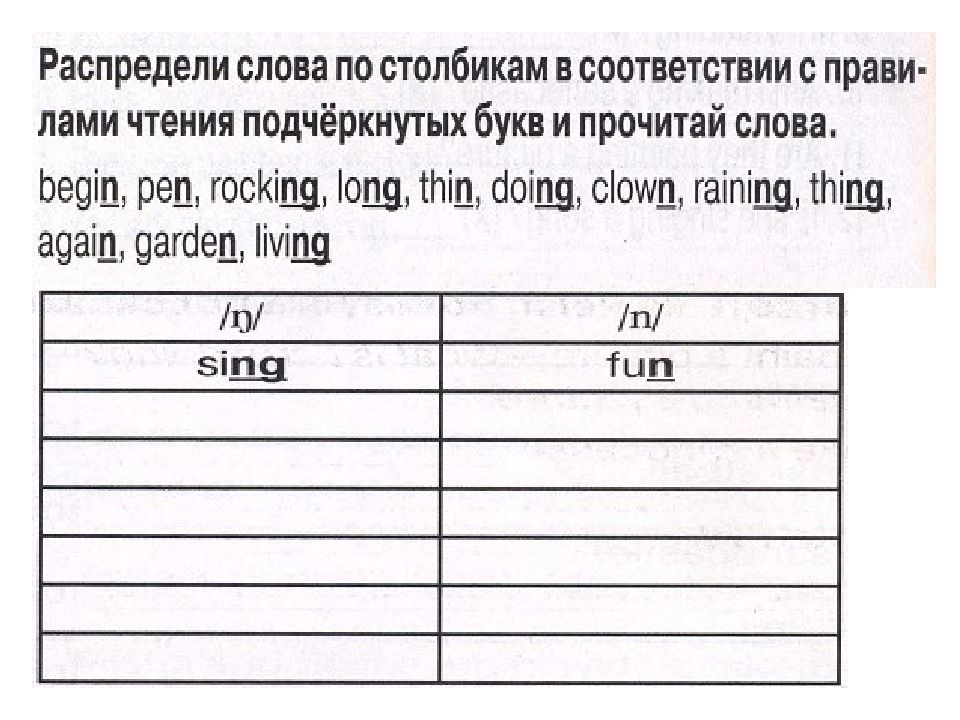 Распредели слова по столбикам. Распредели слова по столбикам в соответствии с правилами чтения. Распределите слова по столбикам по правилам чтения. Распредели слова в соответствии с правилами чтения по английскому. Распределить слова по столбикам в соответствии с правилами чтения begin.