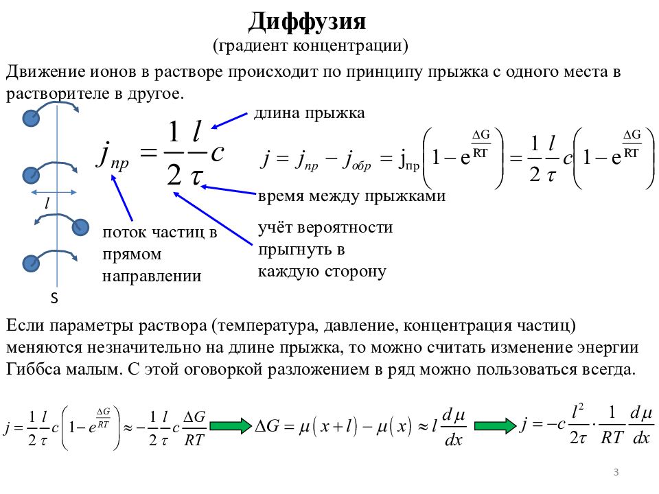 Длина градиента