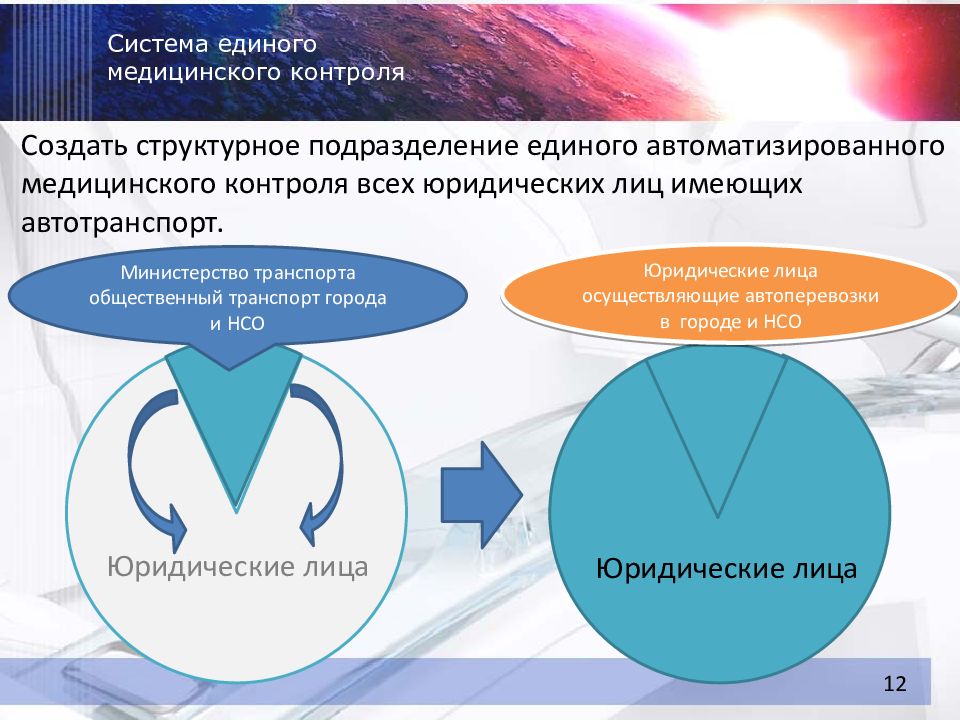 Система медицинского мониторинга