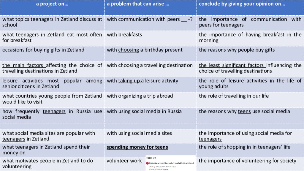 Таблица основ