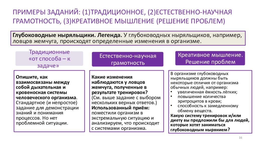 Креативное мышление функциональная грамотность 8 класс