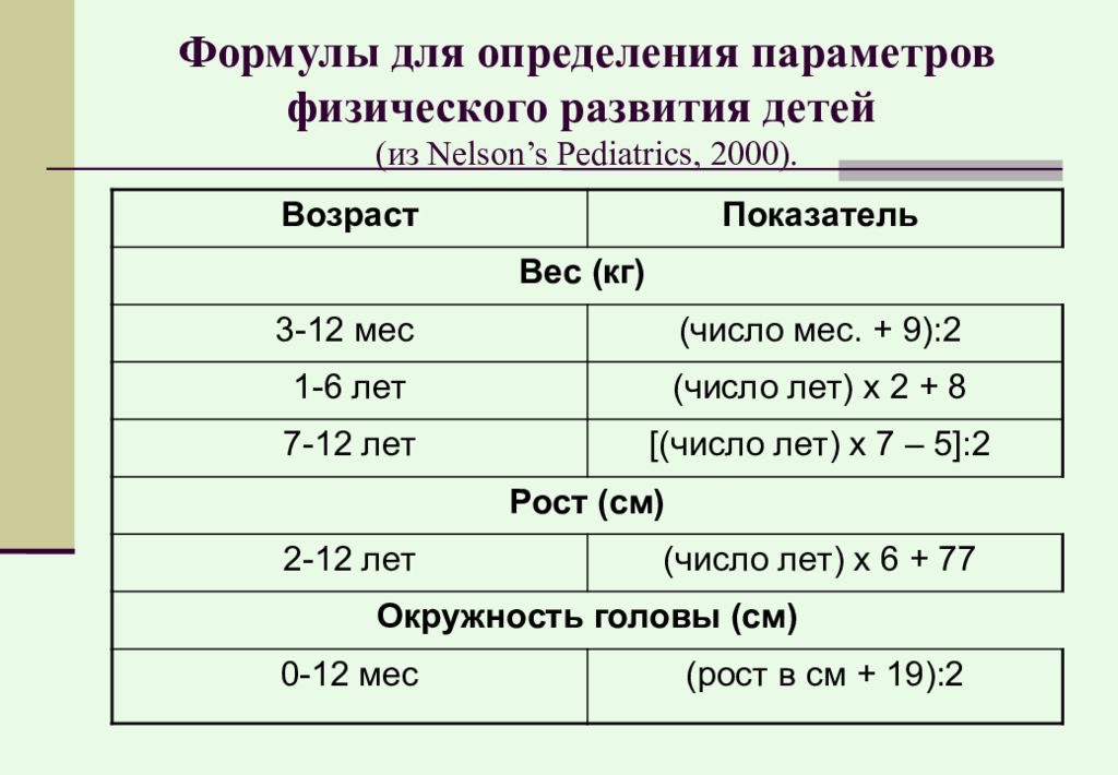 Оценка физического развития по комплексной схеме это