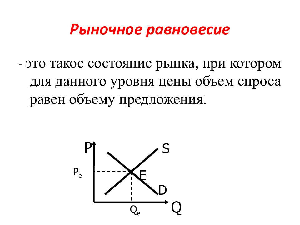 Рыночное равновесие схема