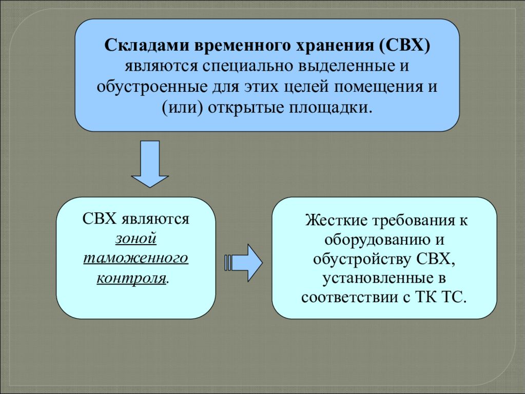 Временное хранение товаров является. Типы складов временного хранения. Склад временного хранения таможенный. Виды таможенных складов. Типы складов временного хранения свх.