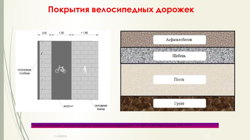 Ширина покрытия. Конструкция покрытия велодорожки. Велосипедная дорожка разрез покрытия. Дорожная одежда велосипедных дорожек. Велодорожка конструкция дорожной одежды.