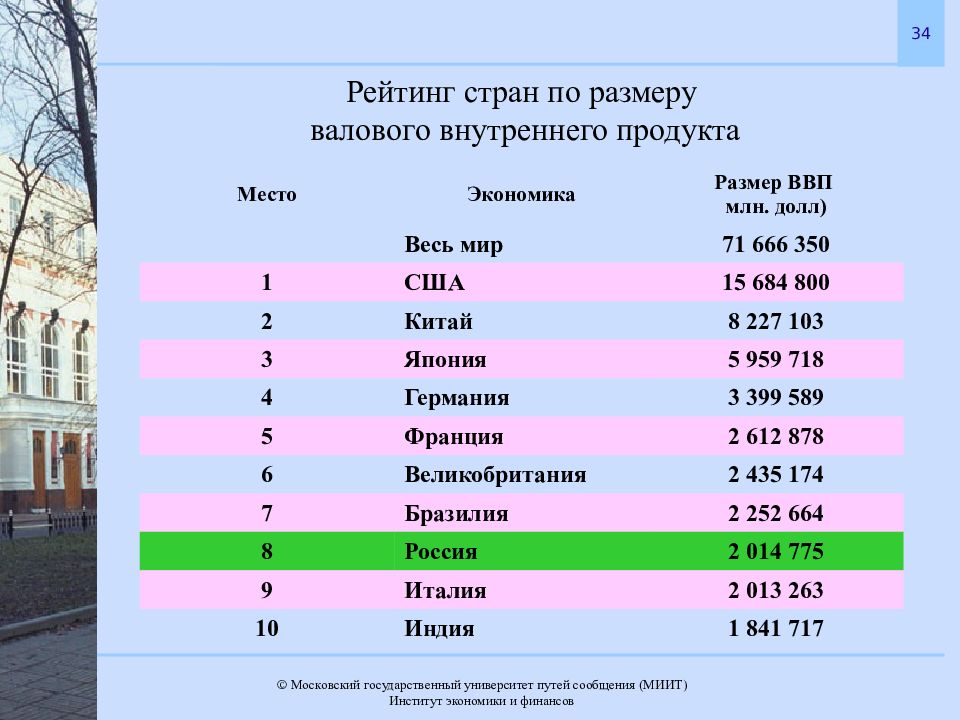 Уровень жизни населения презентация