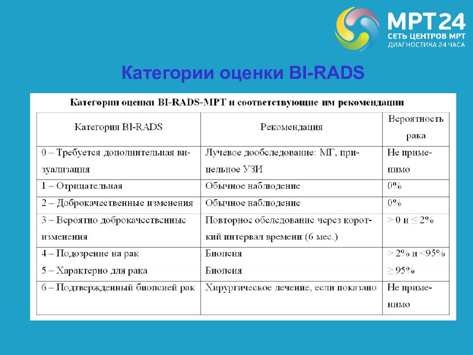 Категория изменения. Категории оценки bi-rads. Категория оценки. Категория оценки системы bi-rads –. Категория оценки мж.