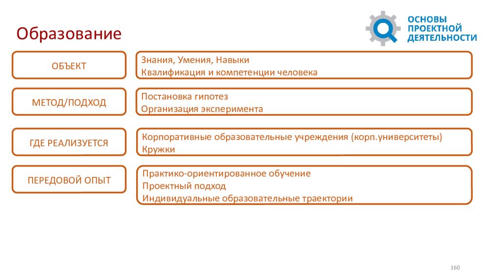 Навыки квалификация. Навыки и квалификация. Квалификация способностей. Навыки и квалификация навыки обучения награды. Владелец продукта умения навыки.