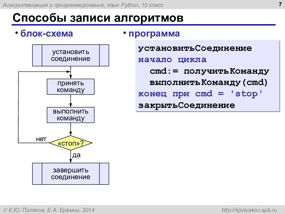 Язык блок схема