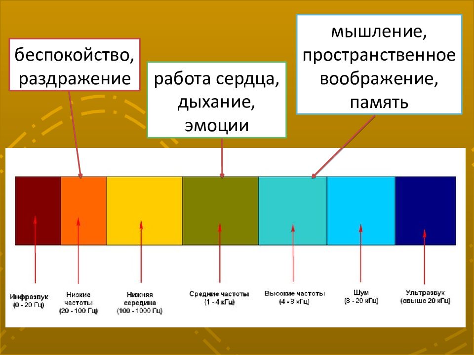 Влияние музыки на психику подростка проект