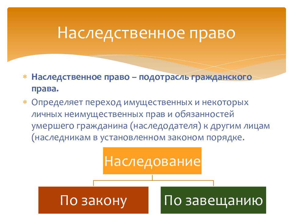 Наследственное право. Наследственное право РФ. Субъекты наследования по завещанию. Авторские права наследство.