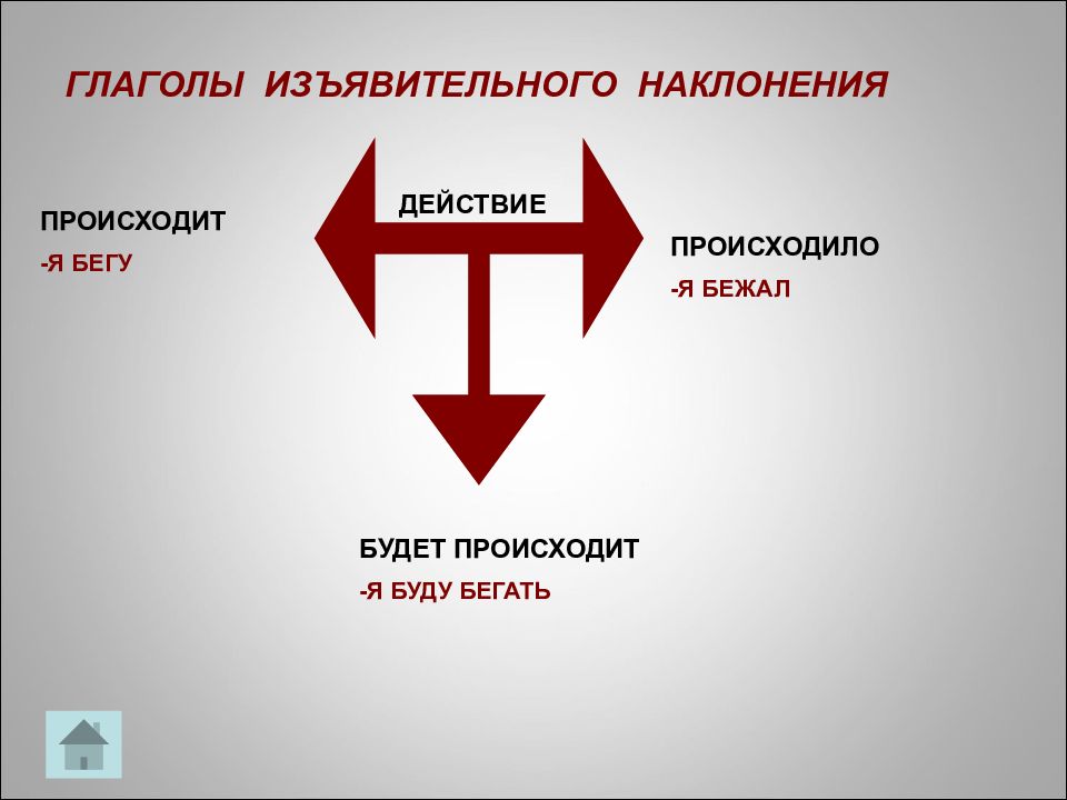 Буду слушать наклонение