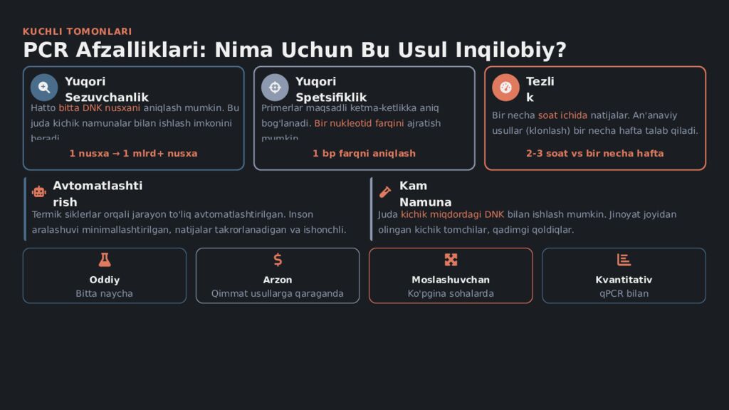 Polimeraza Zanjir Reaksiyasi PCR Usuli Molekulyar Biologiyaning Inqilobiy