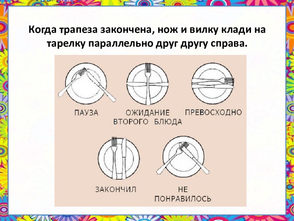 Какой из рисунков показывает что вы окончили еду