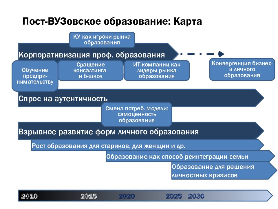 2025 2030. Образование 2030 дорожная карта. Форсайт 2030 дорожная карта. Форсайт 2030 образование документ. Программа 2030 образование.