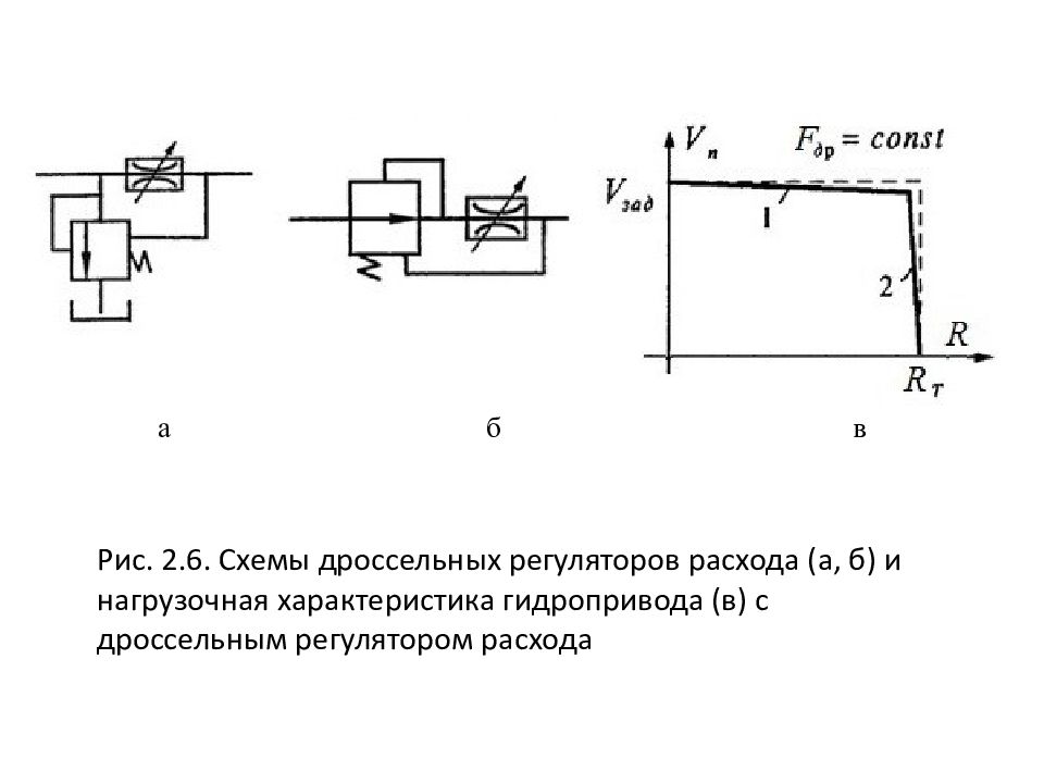 Гидро - и пневмопривод металлургических машин Рис. 2.6. Схемы дроссельных регуляторов расхода (а, б) и нагрузочная характеристика гидропривода (в) с дроссельным регулятором расхода