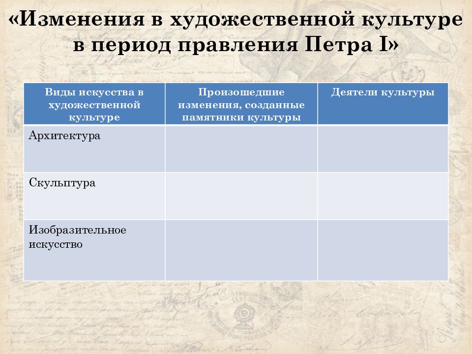 Презентация на тему перемены в культуре россии в годы петровских реформ