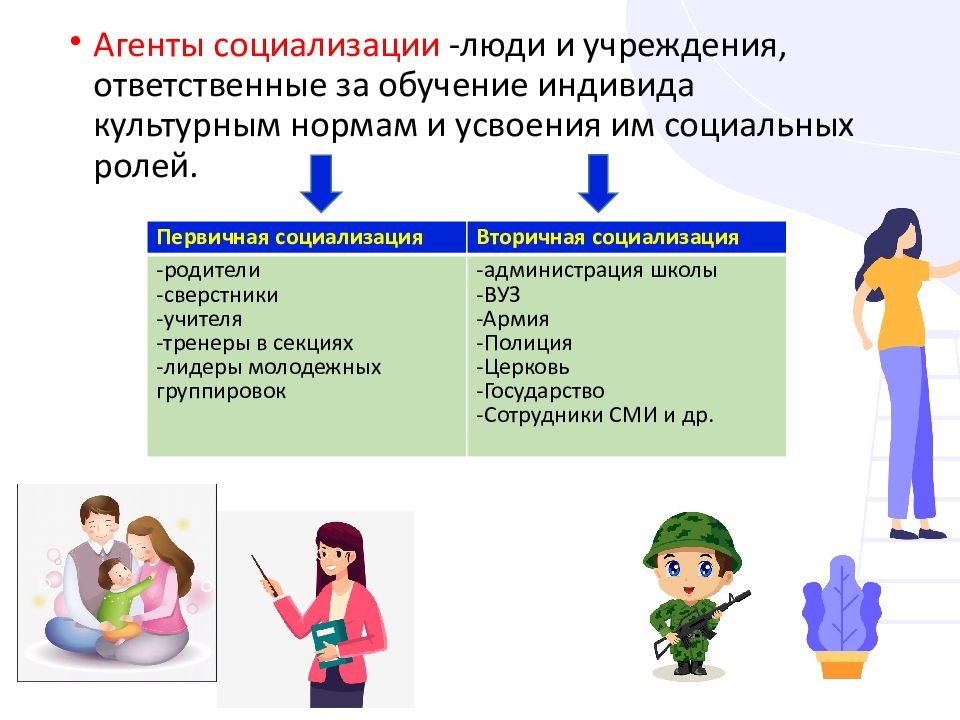 От чего по мнению автора зависит социализация в содержательном и формальном плане что автор считает