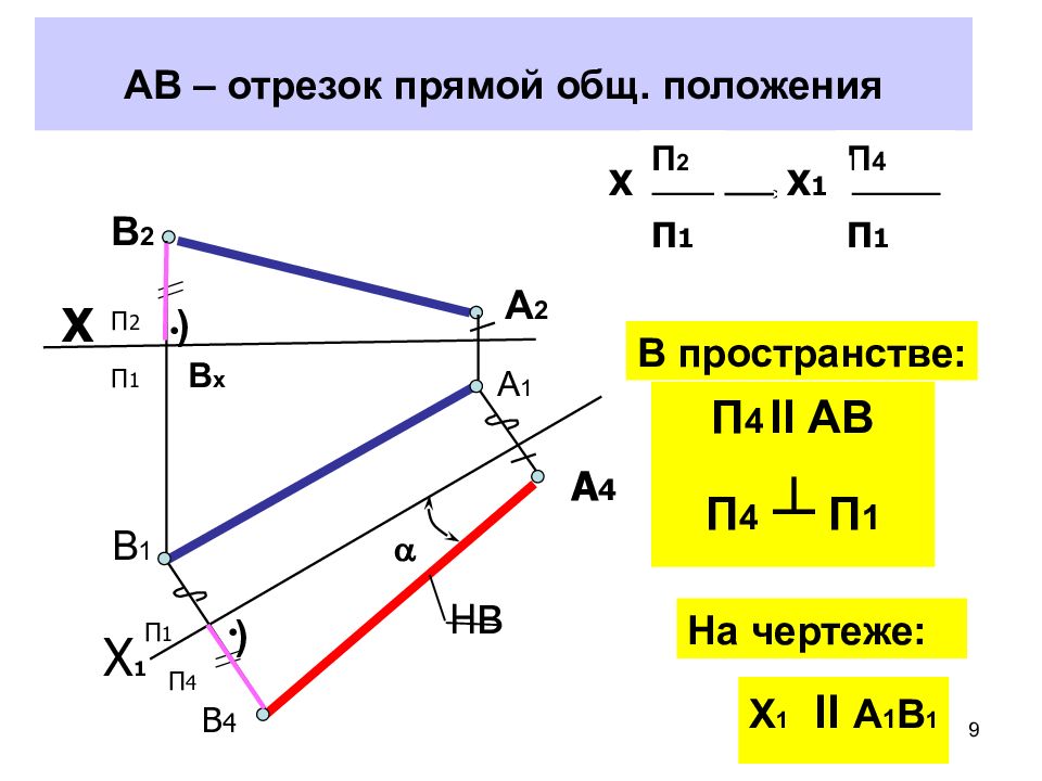 Прямые общего положения показаны на рисунках