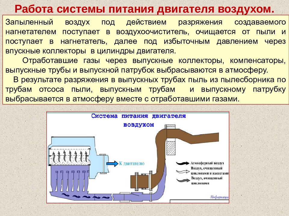 Т воздуха. Система питания двигателя воздухом т-72. Система питания двигателя воздухом. Назначение системы питания воздухом ДВС. Система питания двигателя танка воздухом.