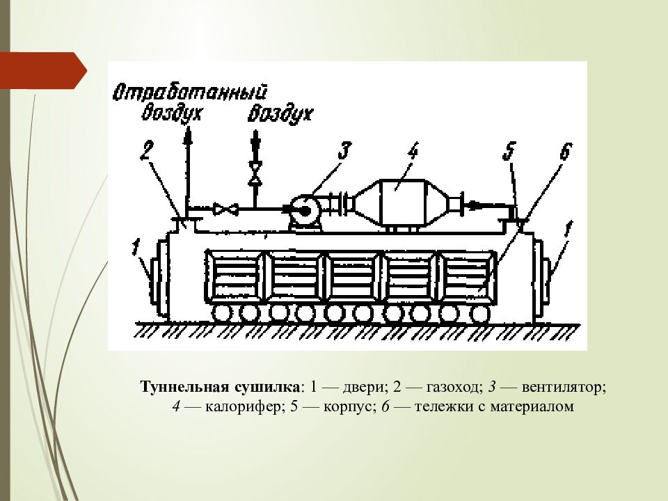 Лекция 16. СУШКА И КРИСТАЛЛИЗАЦИЯ