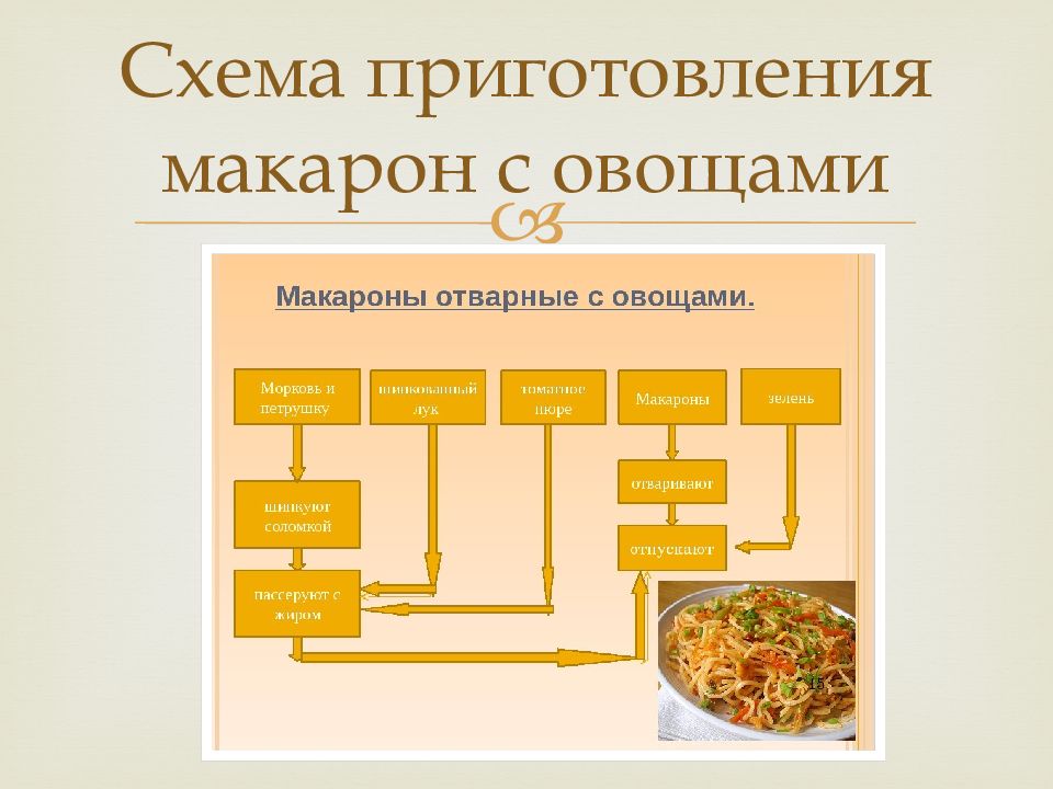 Схема приготовления лапша домашняя