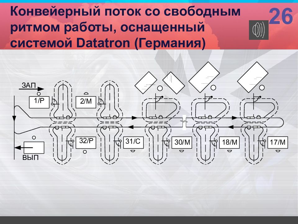 Схема производственных потоков