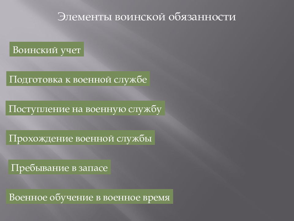 Увольнение с военной службы и пребывание в запасе обж 11 класс презентация