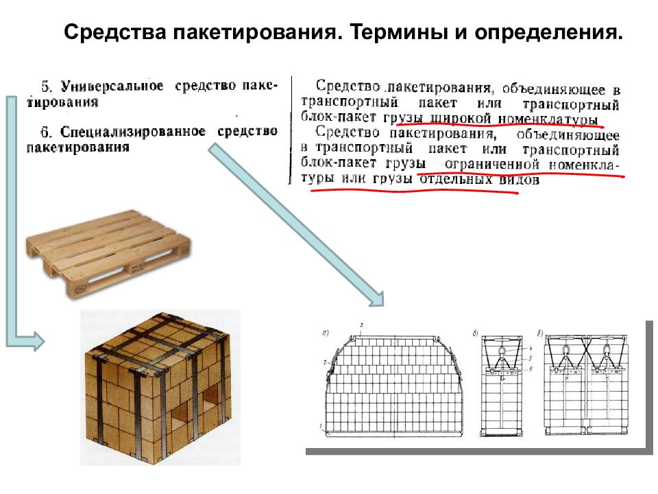 Тарно штучные грузы презентация