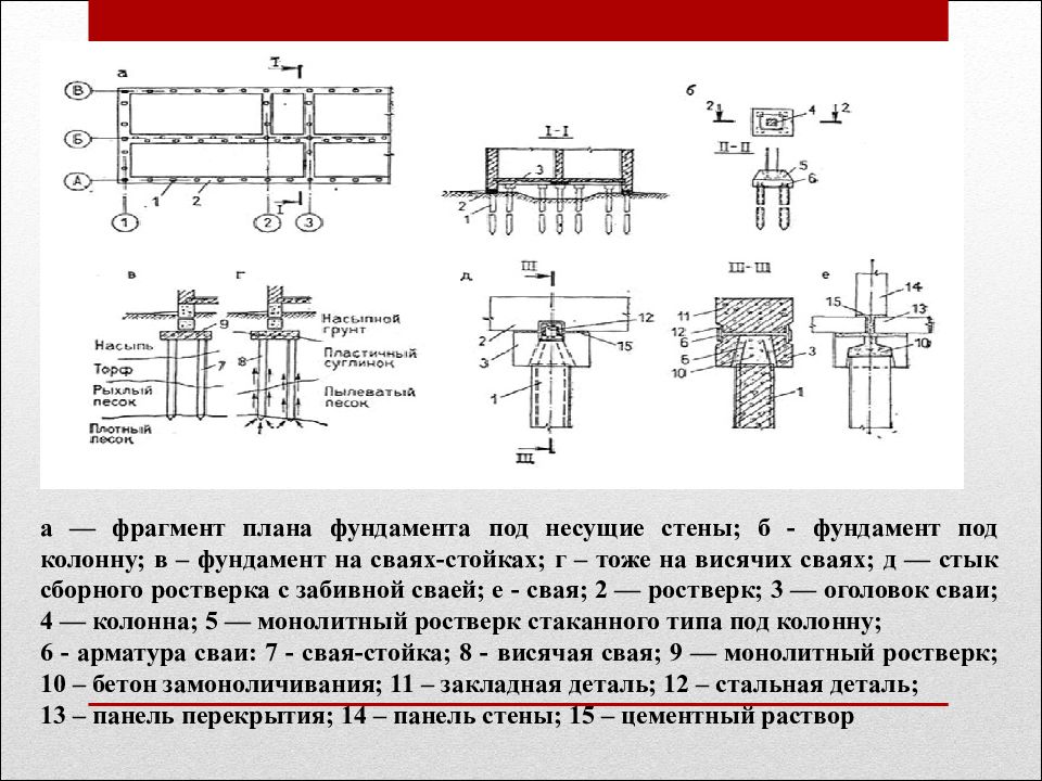 Типы свайных фундаментов