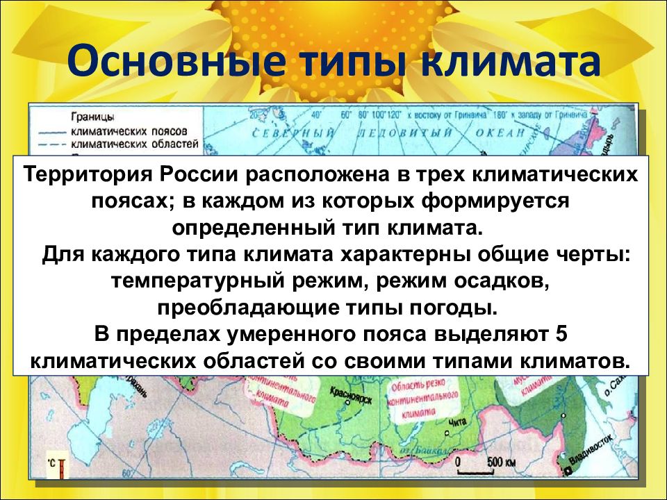 География 8 класс презентация типы климатов россии