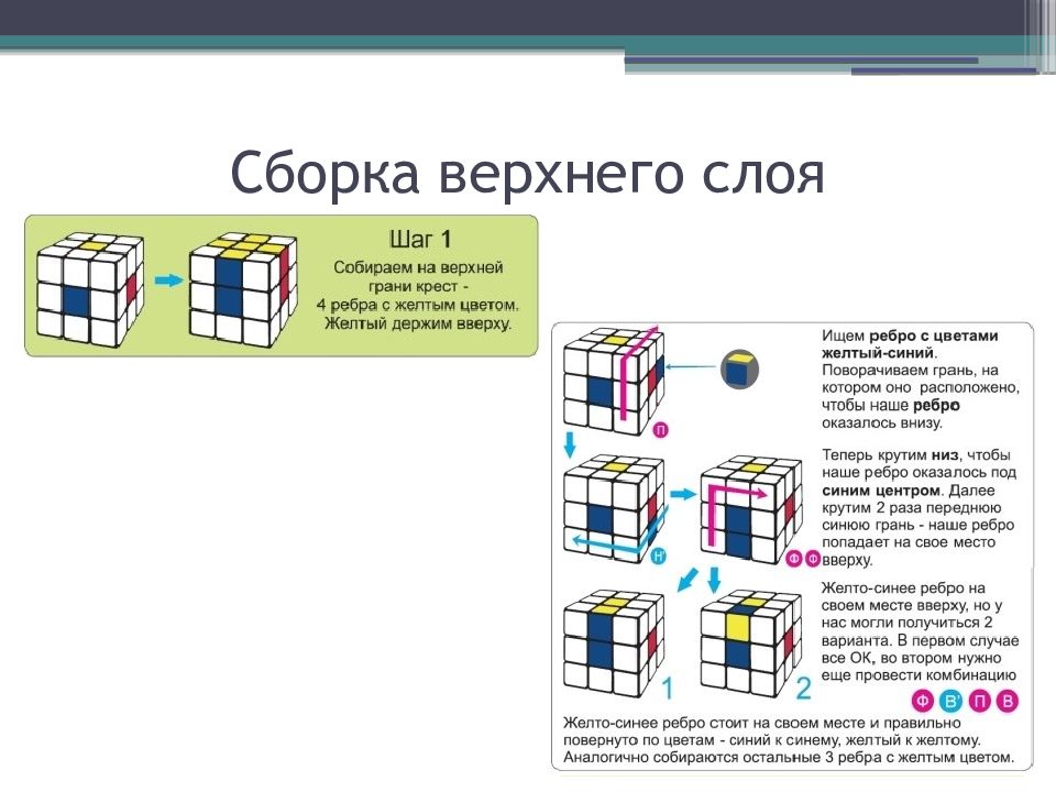 Проект на тему кубик рубика игрушка или математический тренажер