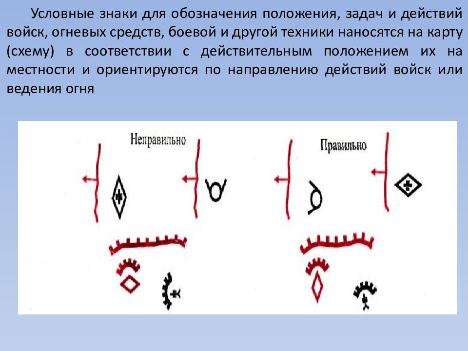 Символ положения. Условные знаки техники. Основные условные знаки огневых средств. Назовите основные условные знаки огневых средств.. Действия и задачи войск условные знаки.