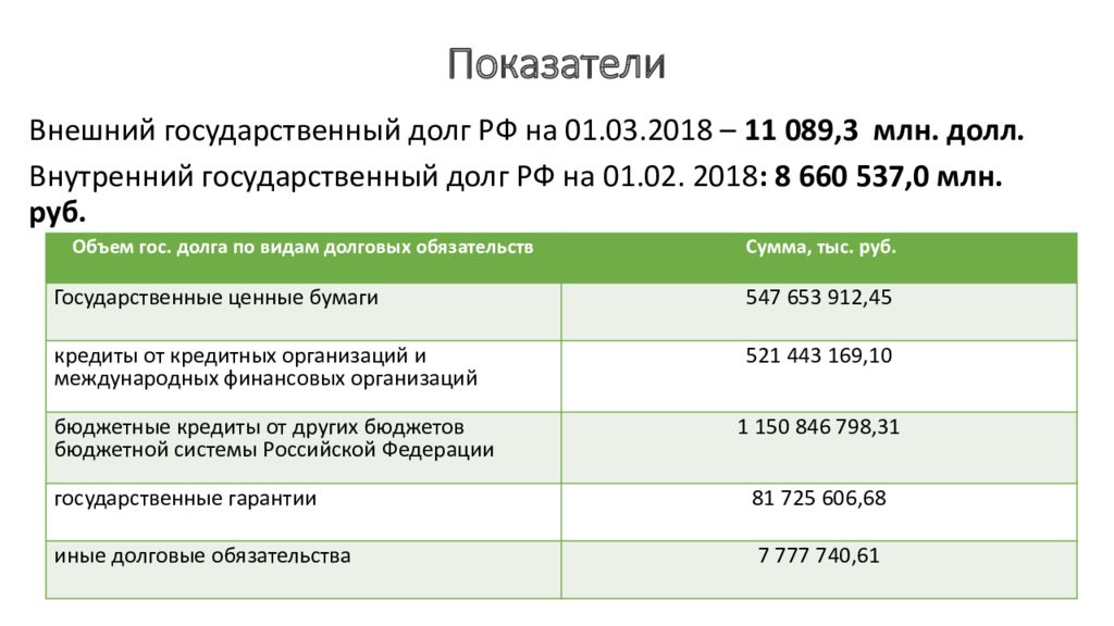 Показатели