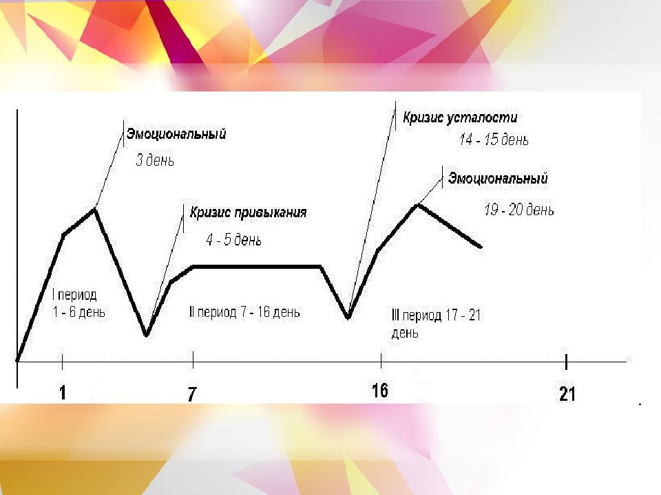 План работы первичного временного детского коллектива на смену