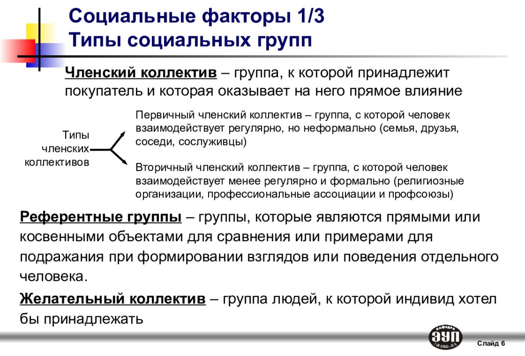 Типы социальных факторов. Модель покупательского поведения презентация. Люксембург характеристика хозяйственной. Соцсети Люксембург.