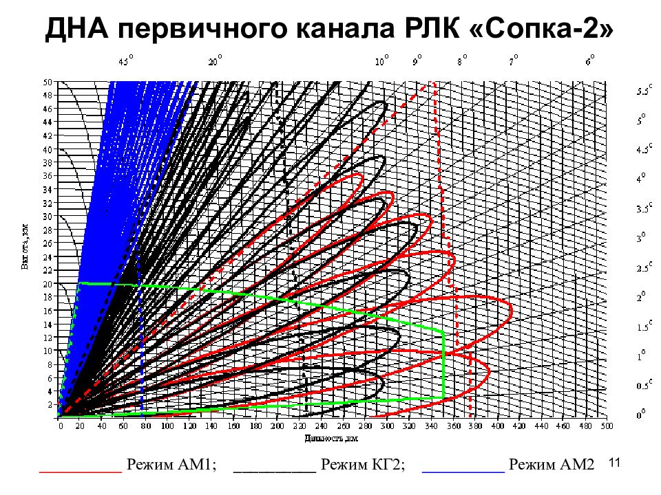 Режим ам