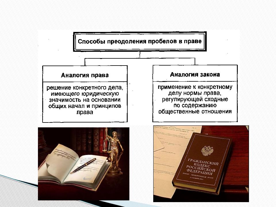 Право употребление. Способы преодоления пробелов в законодательстве.