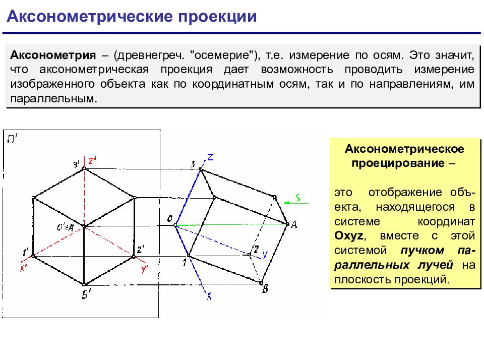 Аксонометрическая проекция. Аксонометрия. Аксонометрическое проецирование. Понятие аксонометрической проекции. Виды аксонометрических проекций.