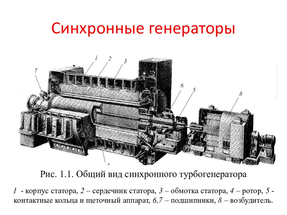 Синхронные генераторы презентация