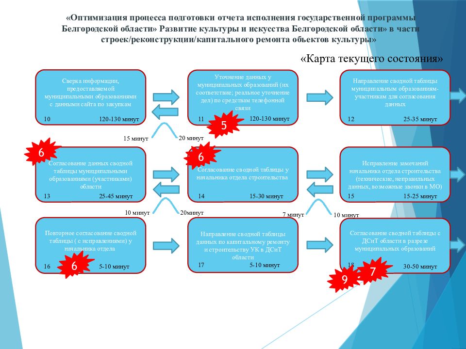 Центр реализации проектов в сфере культуры пермь