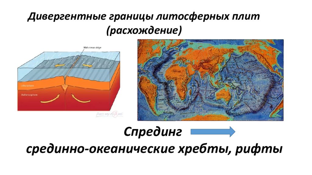 Тектоника литосферных плит. Зоны столкновения литосферных плит. 3 Движения литосферных плит. Дивергентные зоны литосферных плит. Типы границ литосферных плит.