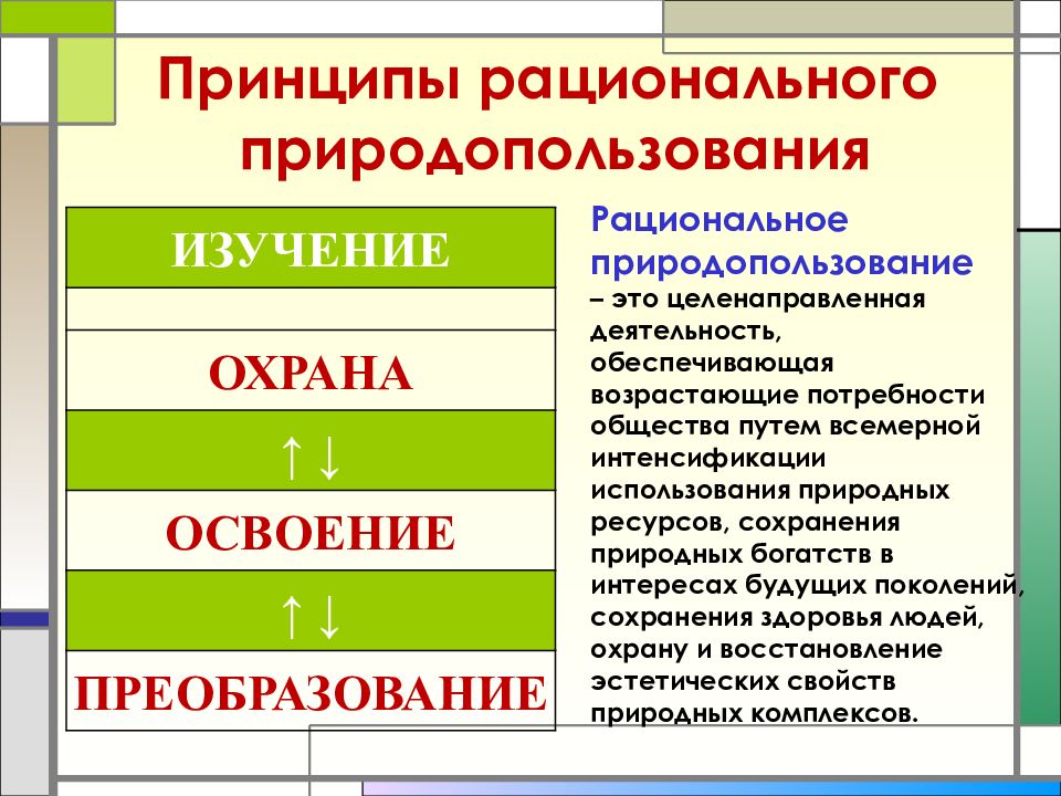 Ресурсами принято называть. Принципы рационального природопользования. Принципы нерационального природопользования. Принципы рвционального придодополь. Экологические принципы рационального природопользования.